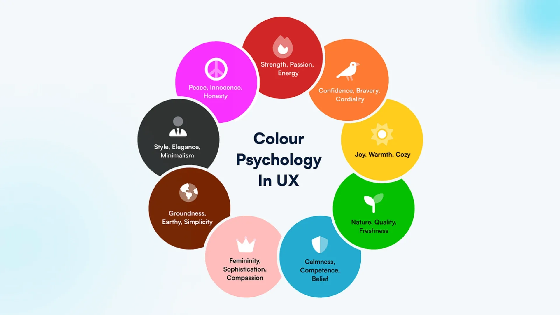 The Power of Colors in Website Design